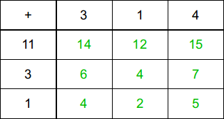 2020_2_arithmetic-table