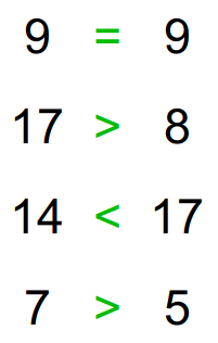 NumberComparison
